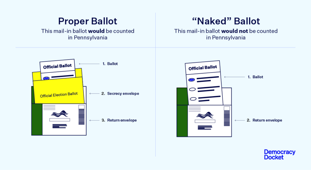 naked-vs-proper-ballot-1024x560.png